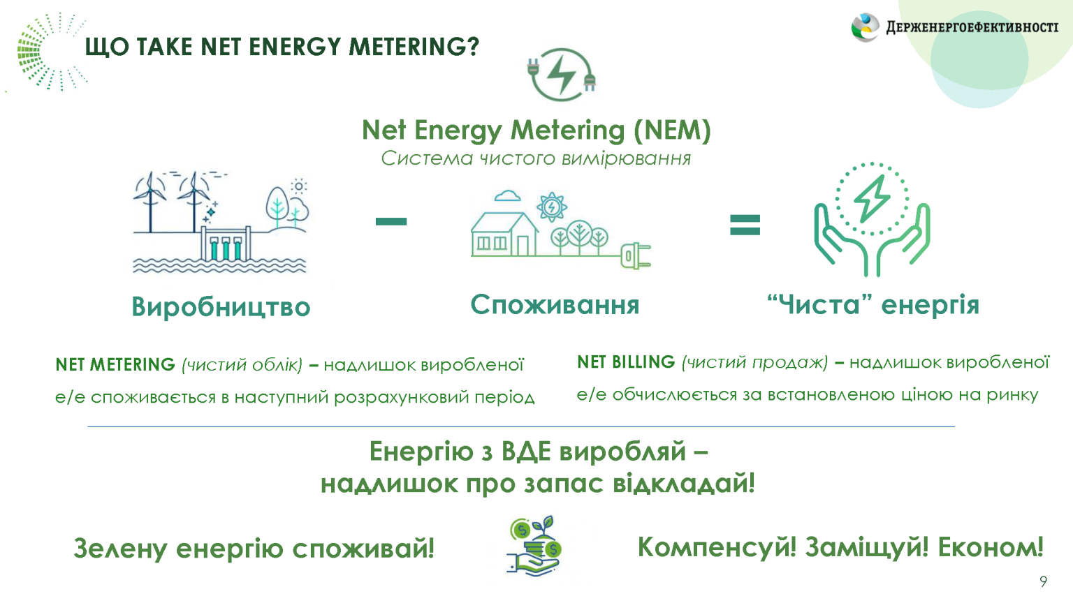 Що таке Нет Метерінг