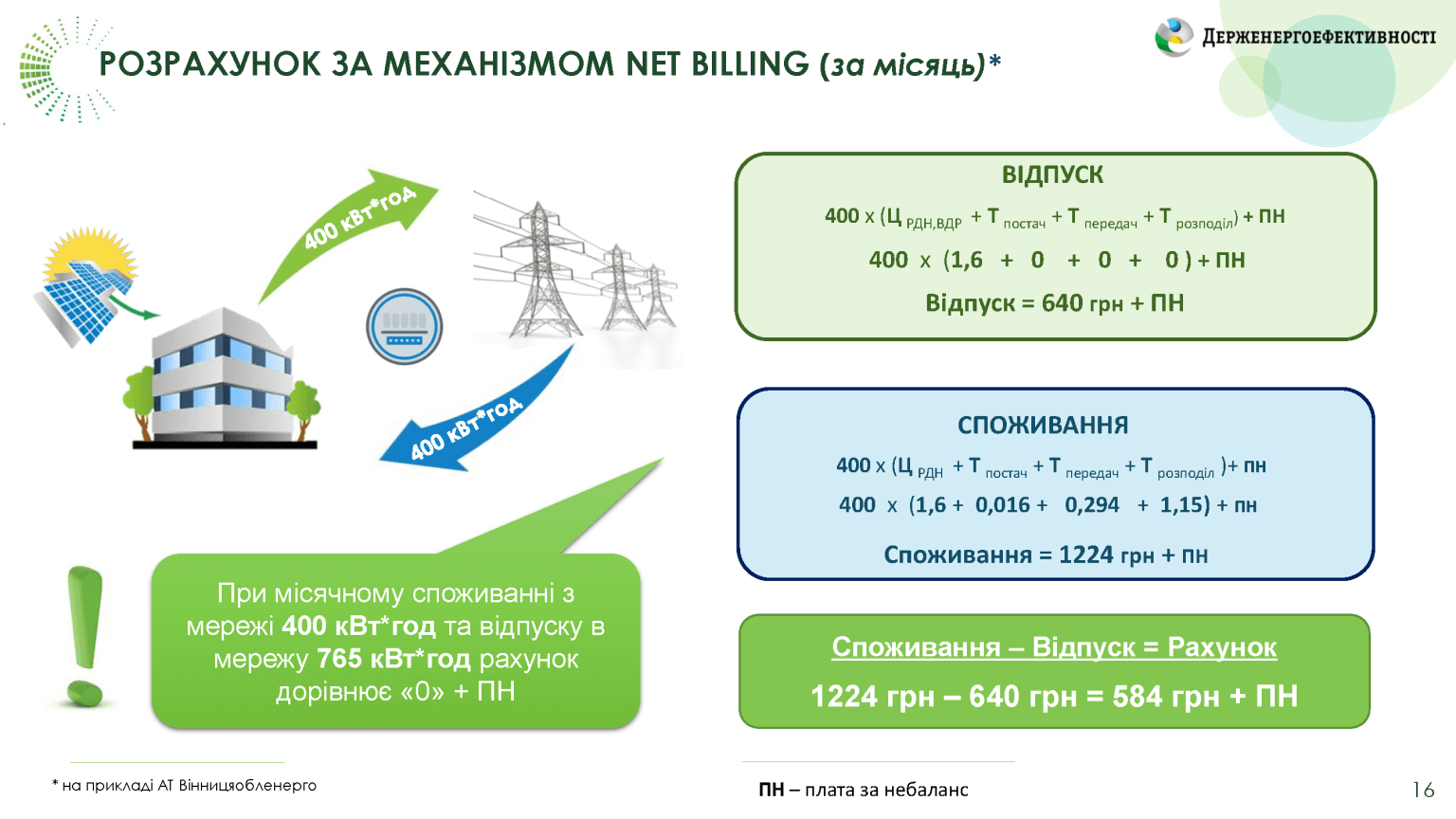Що таке Нет Біллінг на прикладі