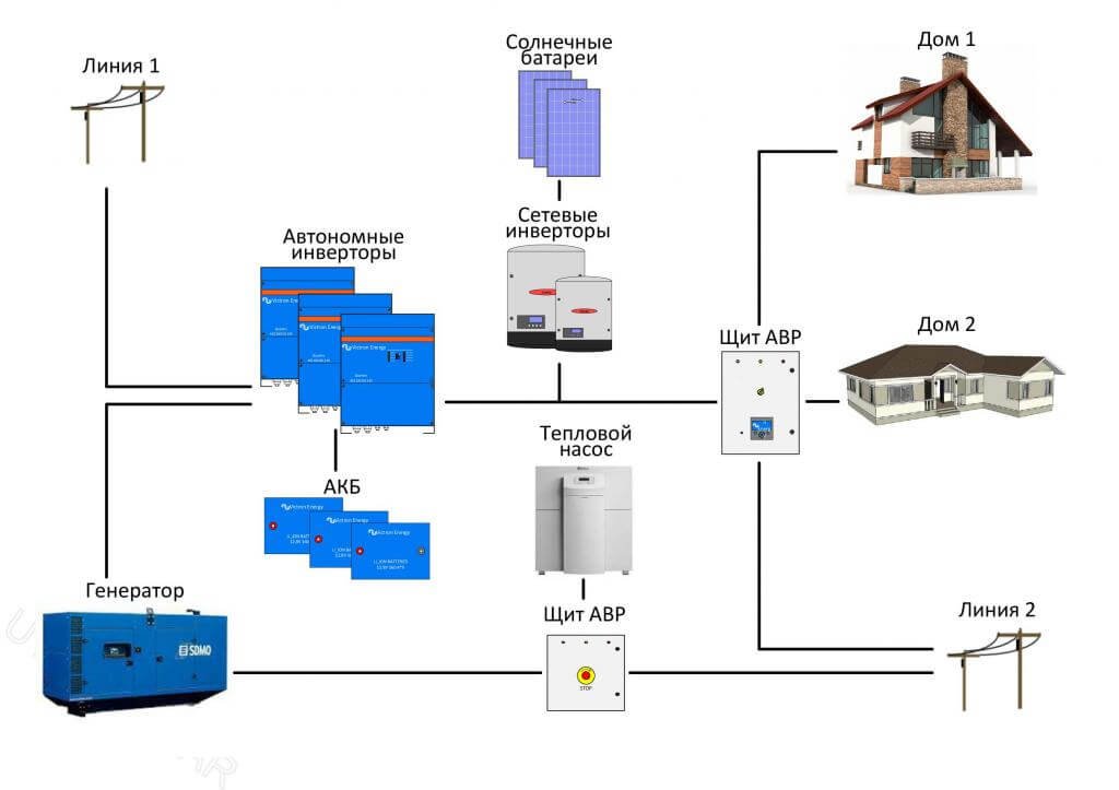 Схема роботи гібридних СЕС